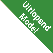 Modern Fires Sera RVS